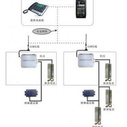通讯设备代理条件详解 准入标准与合作要求
